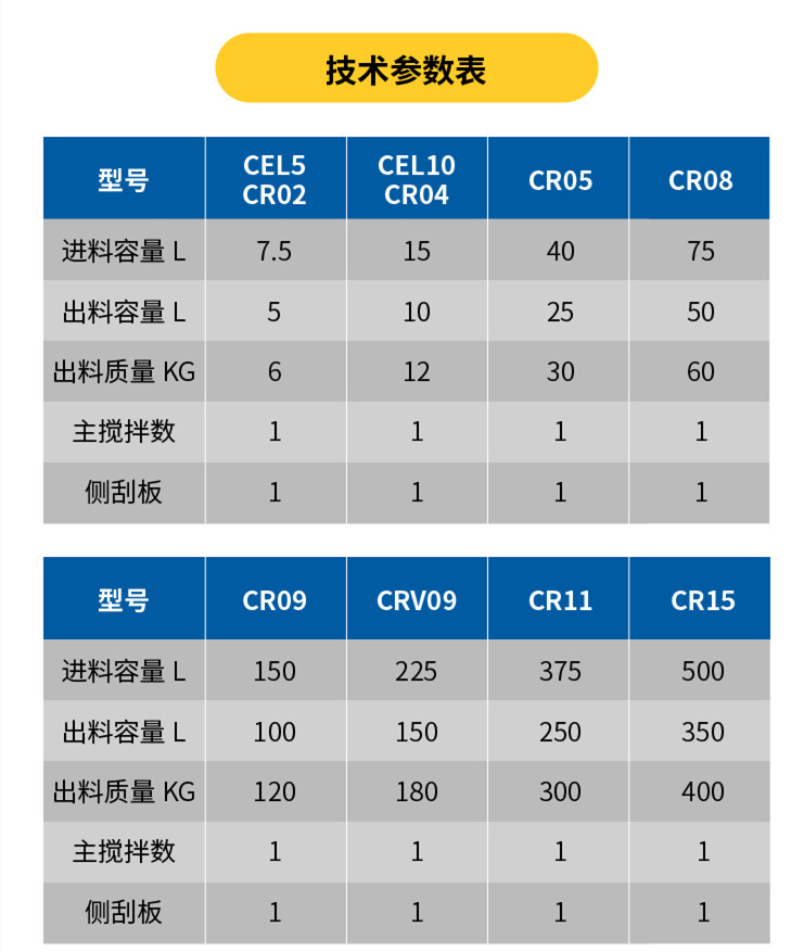 强力混合机参数表