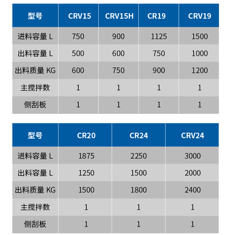 强力混合机参数表