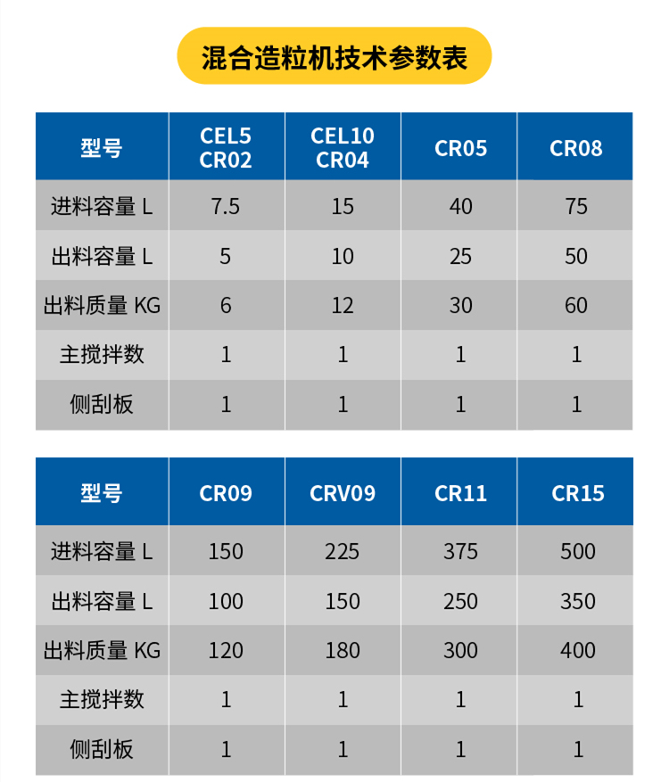 混合机技术参数表