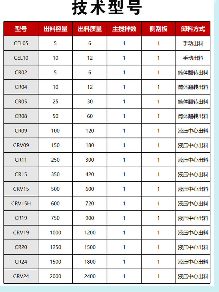 50L高效强力混合机