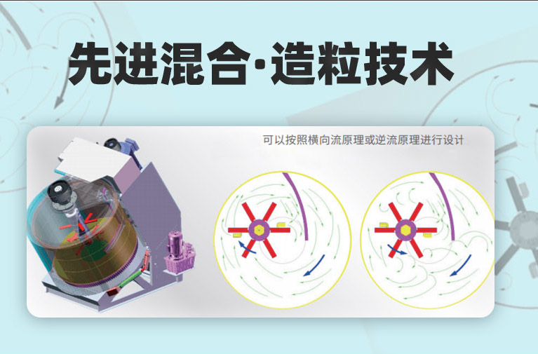 强力混合机内部混合示意图
