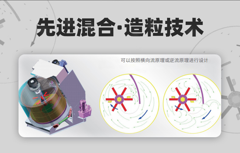 倾斜式强力混合造；鬐G