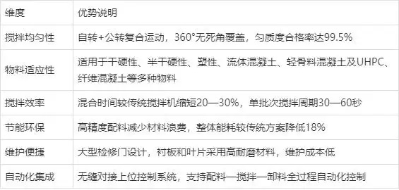 CMP行星式搅拌机的技术优势总结